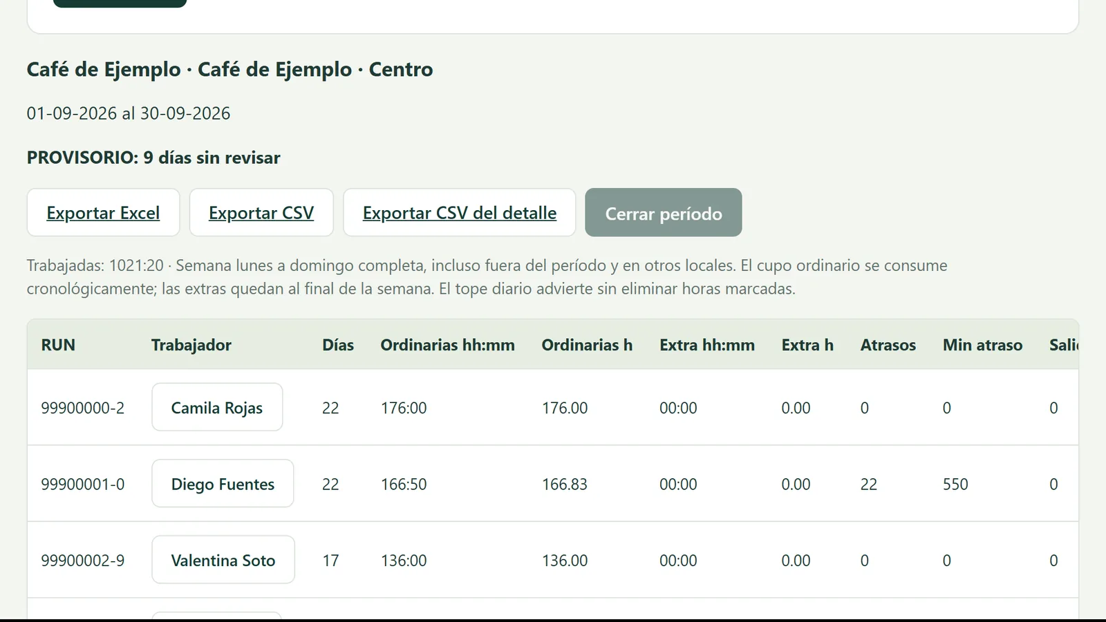 Informe de septiembre en Marcaje: tabla con días trabajados, horas ordinarias, extras y atrasos por trabajador